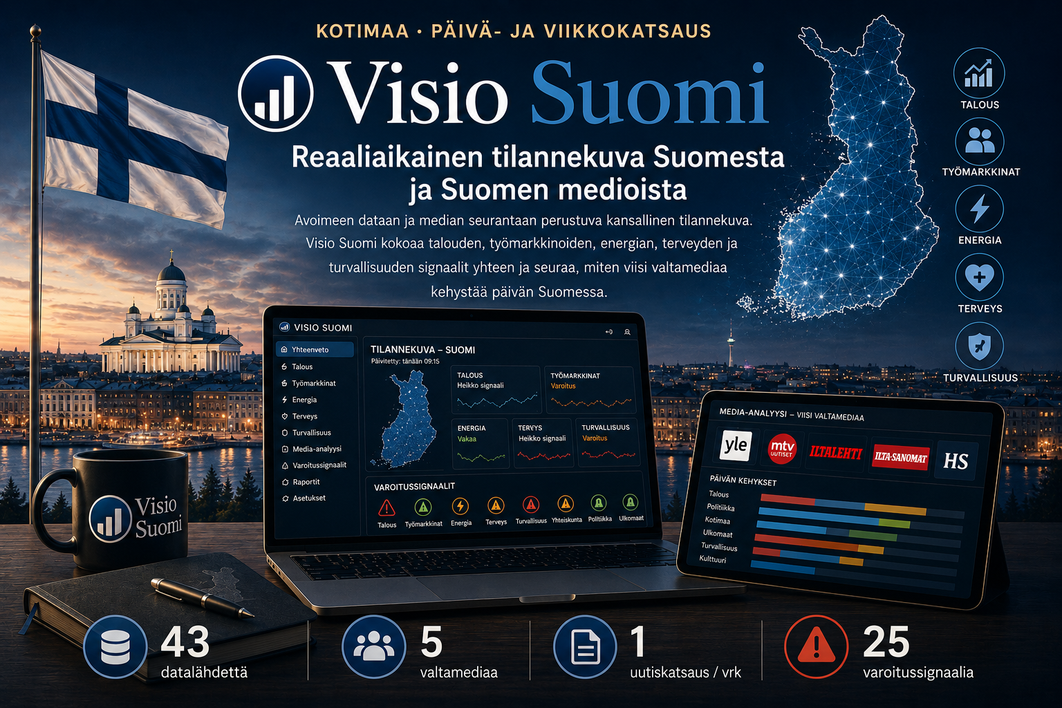 Visio Suomi: reaaliaikainen tilannekuva Suomesta ja Suomen medioista. 43 datalähdettä, 5 valtamediaa, 1 uutiskatsaus vuorokaudessa, 25 varoitussignaalia.